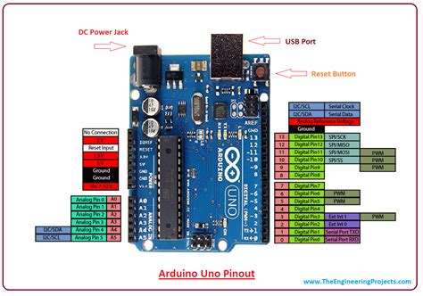 Arduino Uno Pinout, Specifications, Pin Configuration .